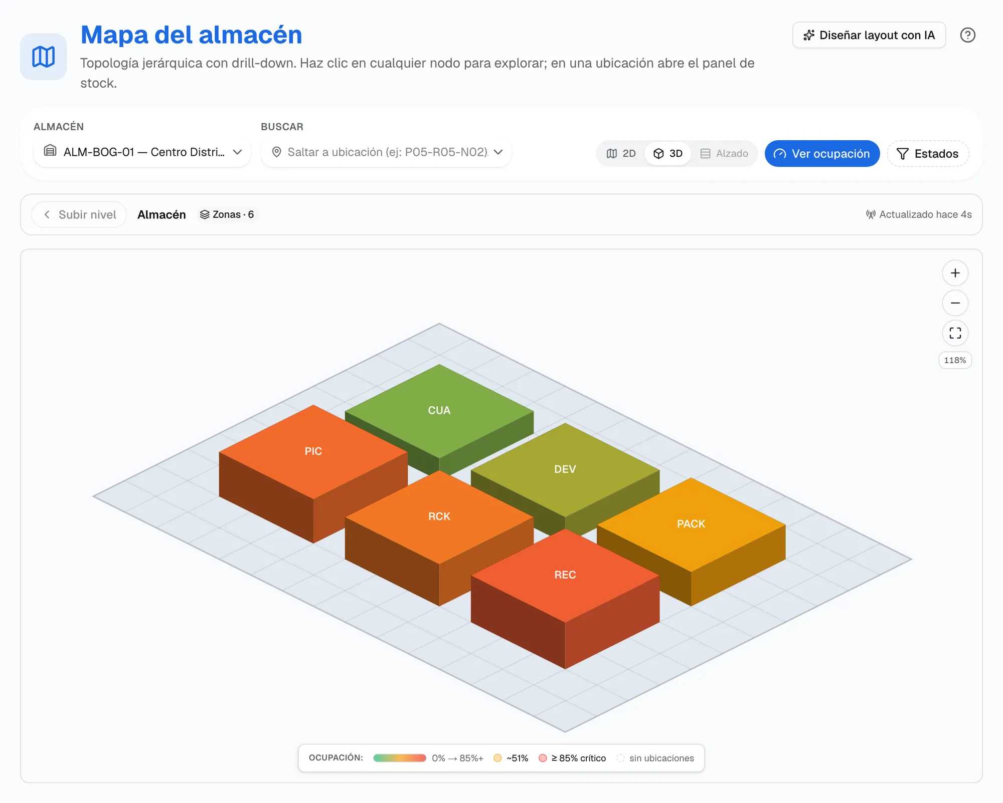 Mapa del almacén en vista 3D a nivel de zonas: seis bloques sobre la planta coloreados de verde a rojo según su ocupación, con la leyenda de ocupación abajo y los controles de zoom a la derecha