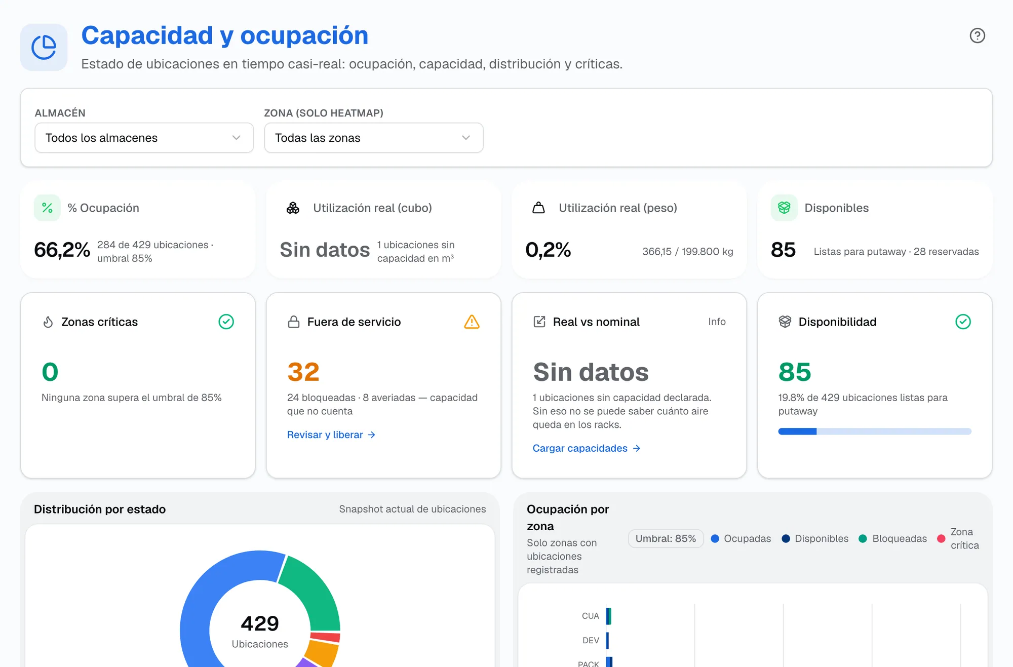 Tablero Capacidad y ocupación con % de ocupación contra el umbral, utilización real en cubo y peso, disponibles, zonas críticas y ubicaciones fuera de servicio
