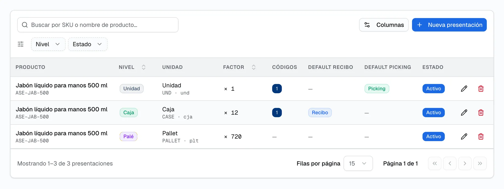 Presentaciones de empaque de un producto: los niveles Unidad, Caja y Palé con su unidad de medida, el factor ×1, ×12 y ×720 y los códigos de barras enlazados