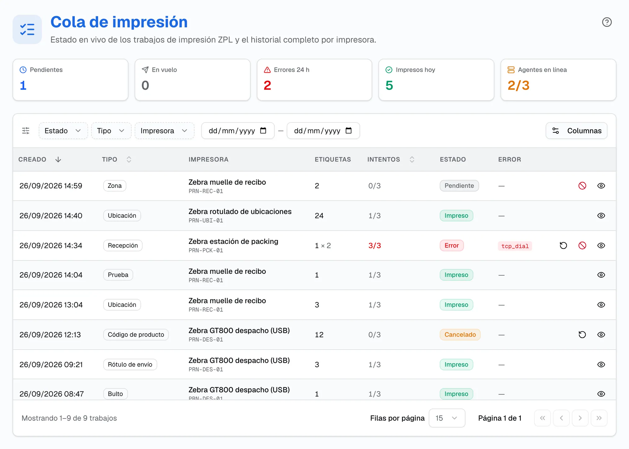 Cola de impresión con indicadores de pendientes, en vuelo, errores 24 h, impresos hoy y agentes en línea, y trabajos con intentos, estado y código de error tcp_dial