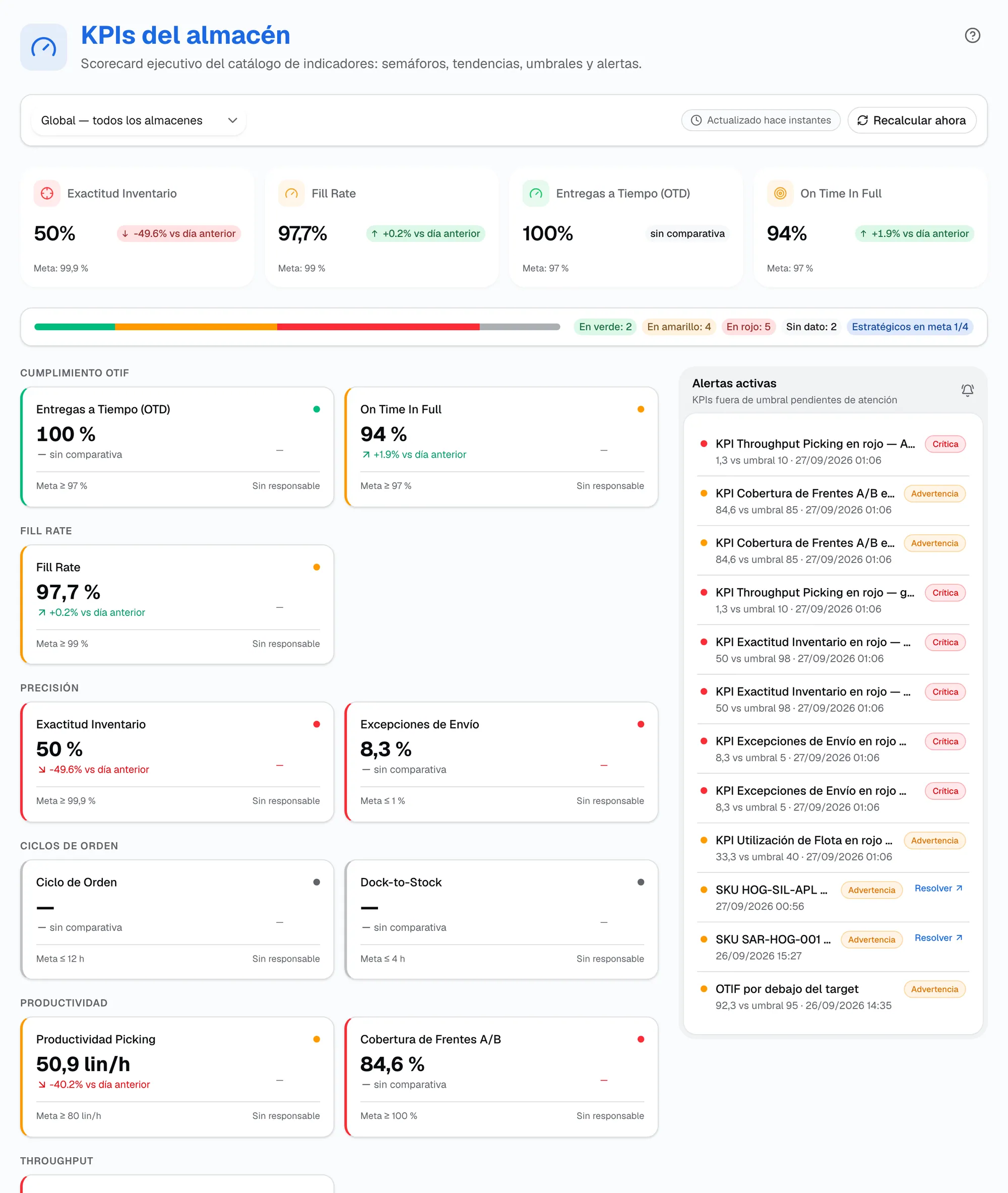 Pantalla KPIs del almacén: el filtro de almacén, el aviso de la última actualización, los KPI estratégicos con su variación y su meta, la barra de salud con cuántos están en verde, amarillo, rojo y sin dato, y el panel de alertas activas