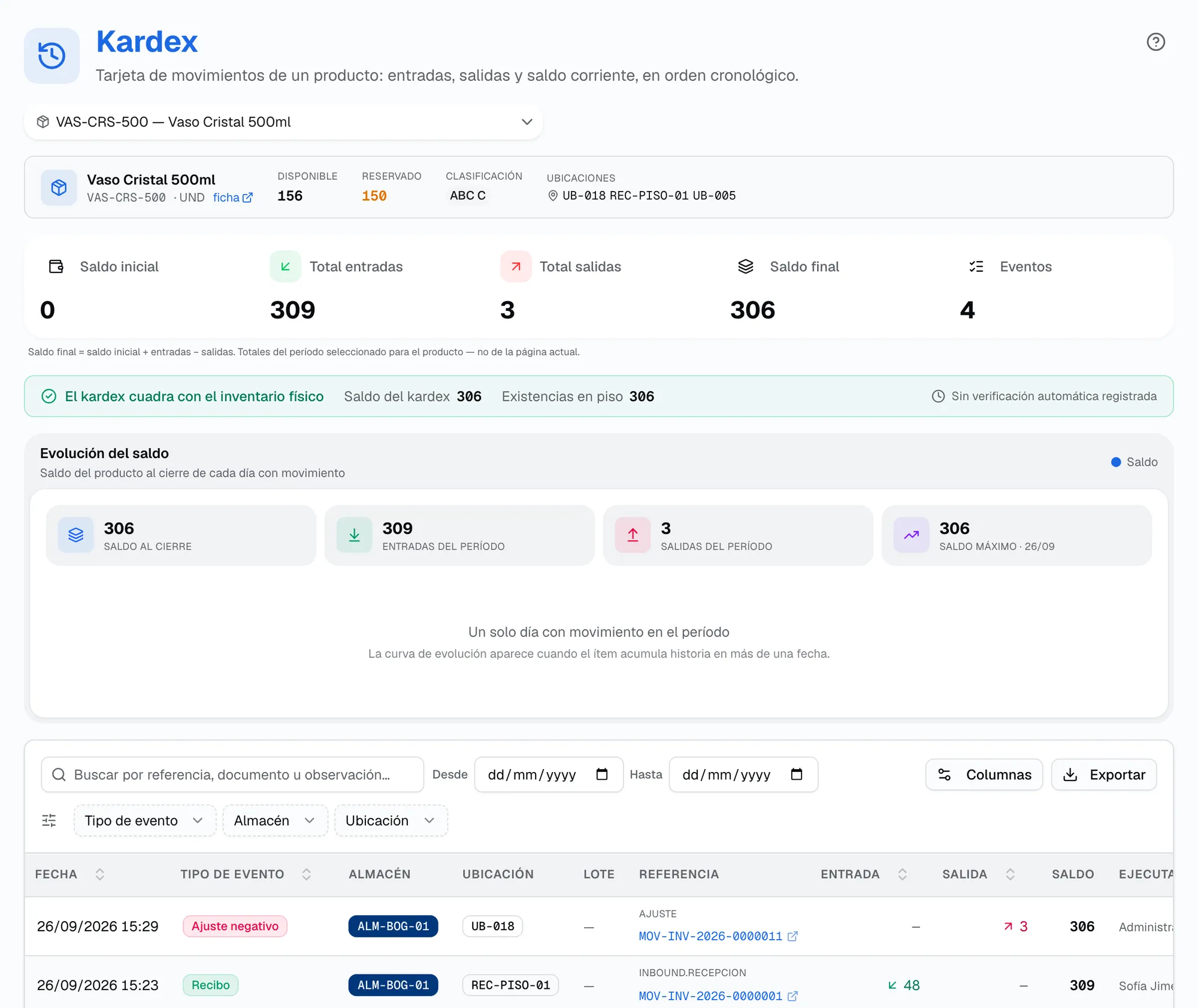 Kardex de un producto: encabezado con disponible, reservado, clasificación y ubicaciones; resumen de saldo inicial, entradas, salidas y saldo final; la banda «El kardex cuadra con el inventario físico»; el panel de evolución del saldo y la tabla de eventos con fecha, tipo, almacén, ubicación, referencia enlazada, entrada, salida y saldo