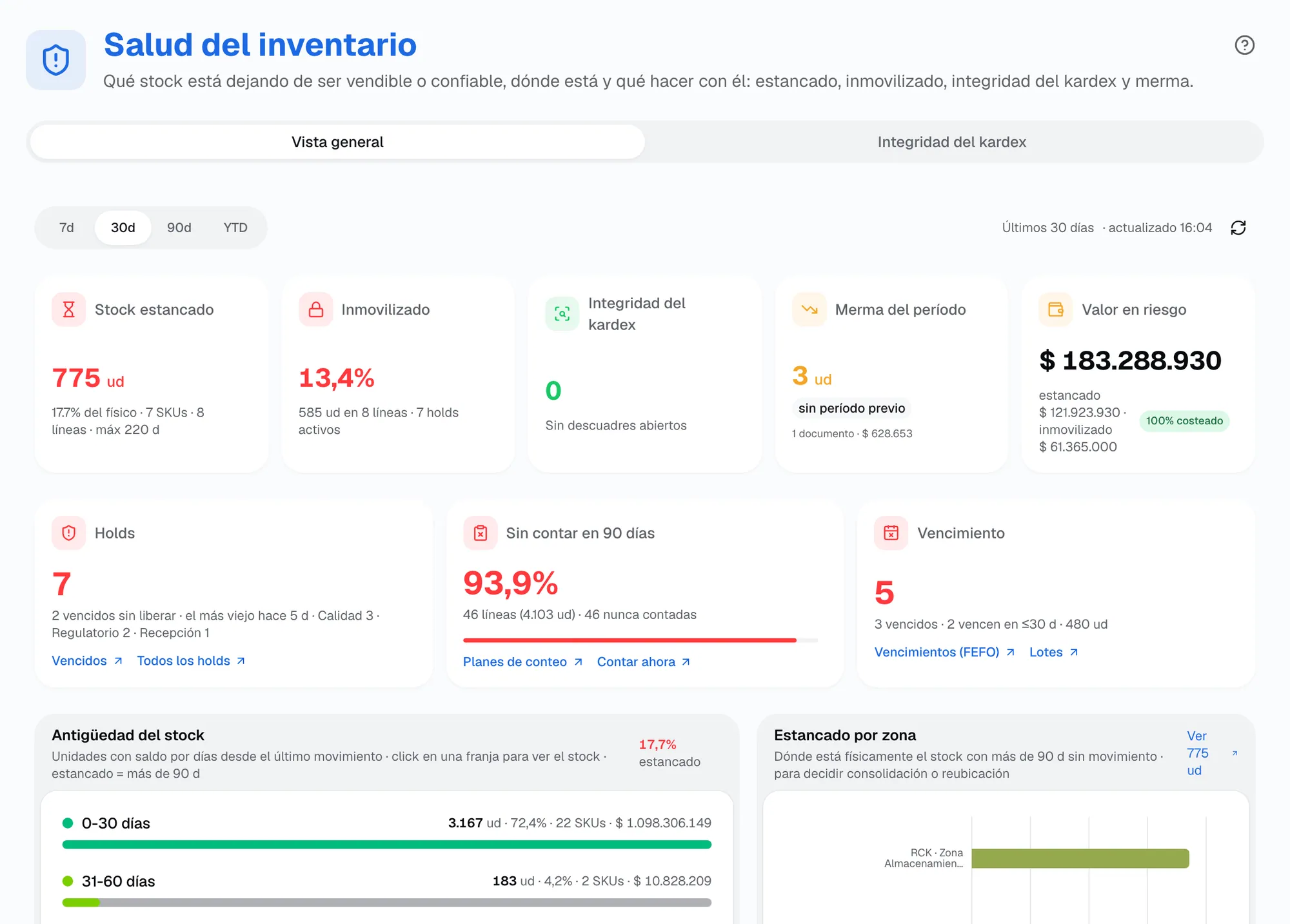 Salud del inventario: stock estancado, inmovilizado, integridad del kardex, merma y valor en riesgo, con holds, productos sin contar en 90 días y vencimiento