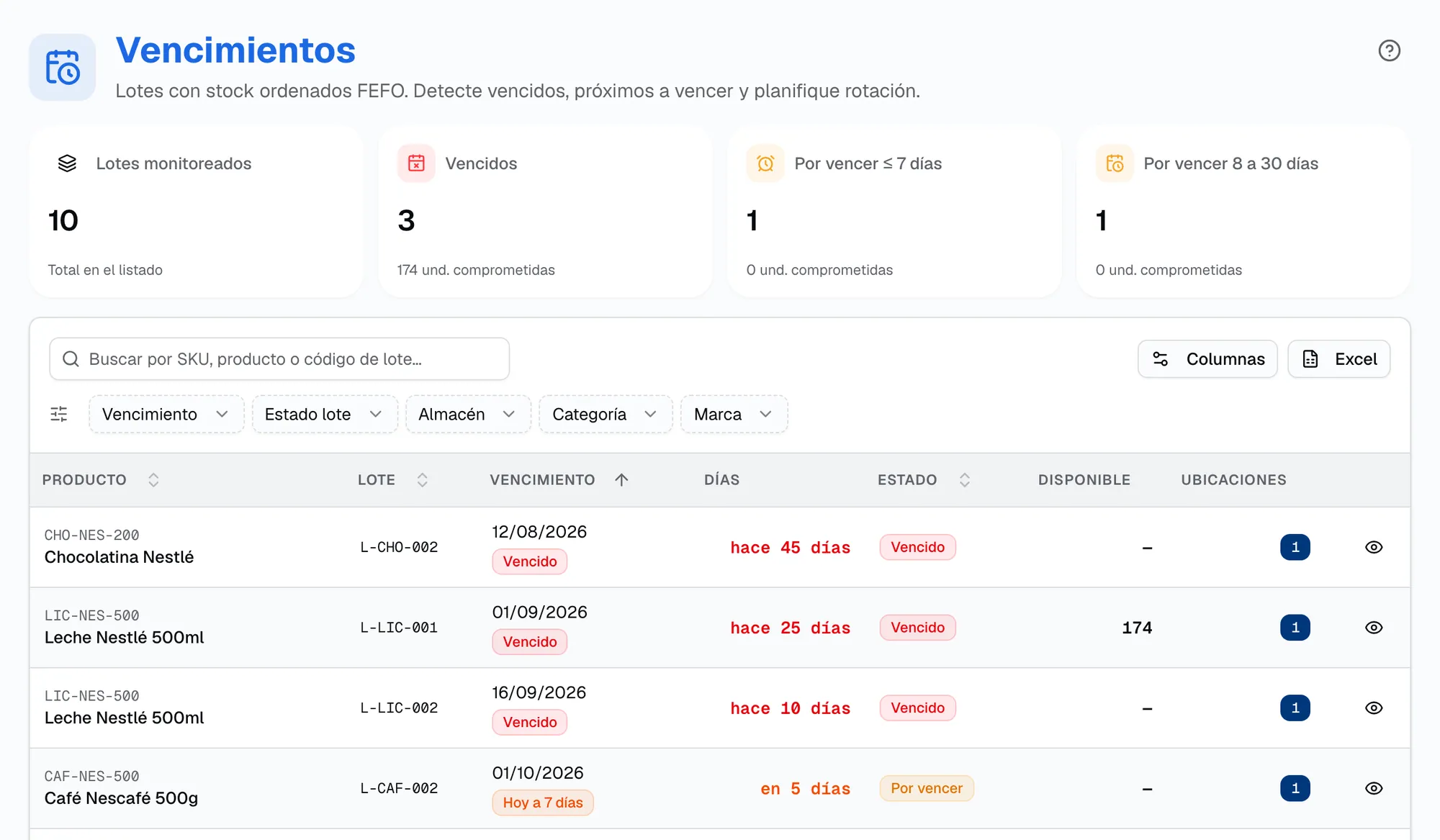 Pantalla Vencimientos con lotes vencidos, por vencer en 7 días y de 8 a 30 días, y la tabla ordenada por fecha con producto, lote, días, disponible y ubicaciones