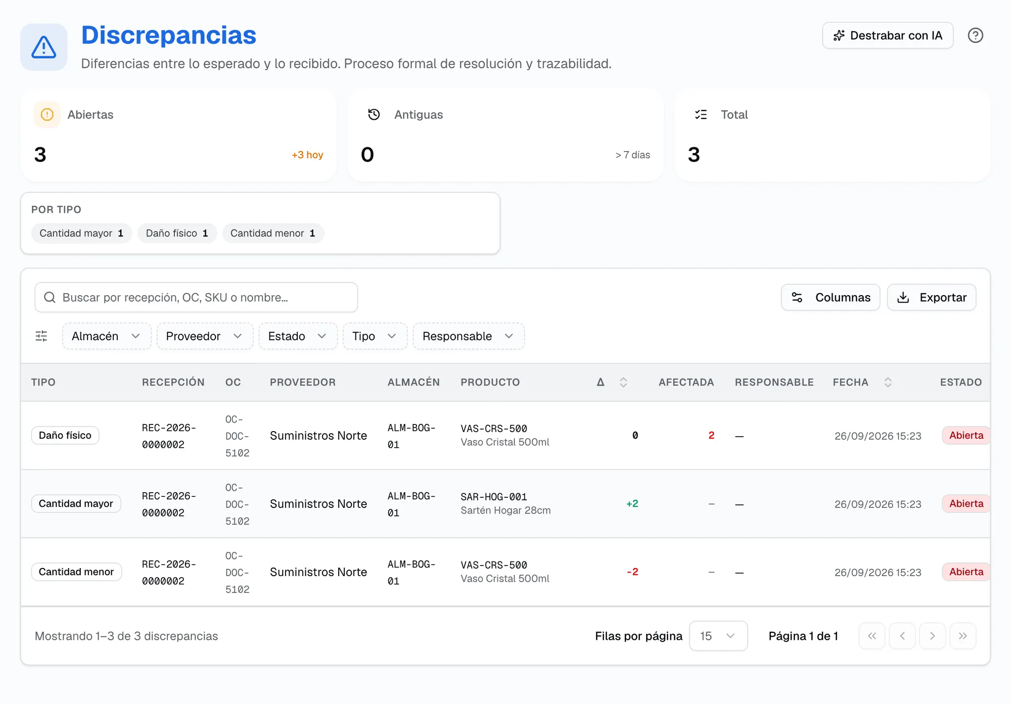 Pantalla Discrepancias con novedades abiertas de daño físico, cantidad mayor y cantidad menor, cada una con su orden de compra, producto y diferencia