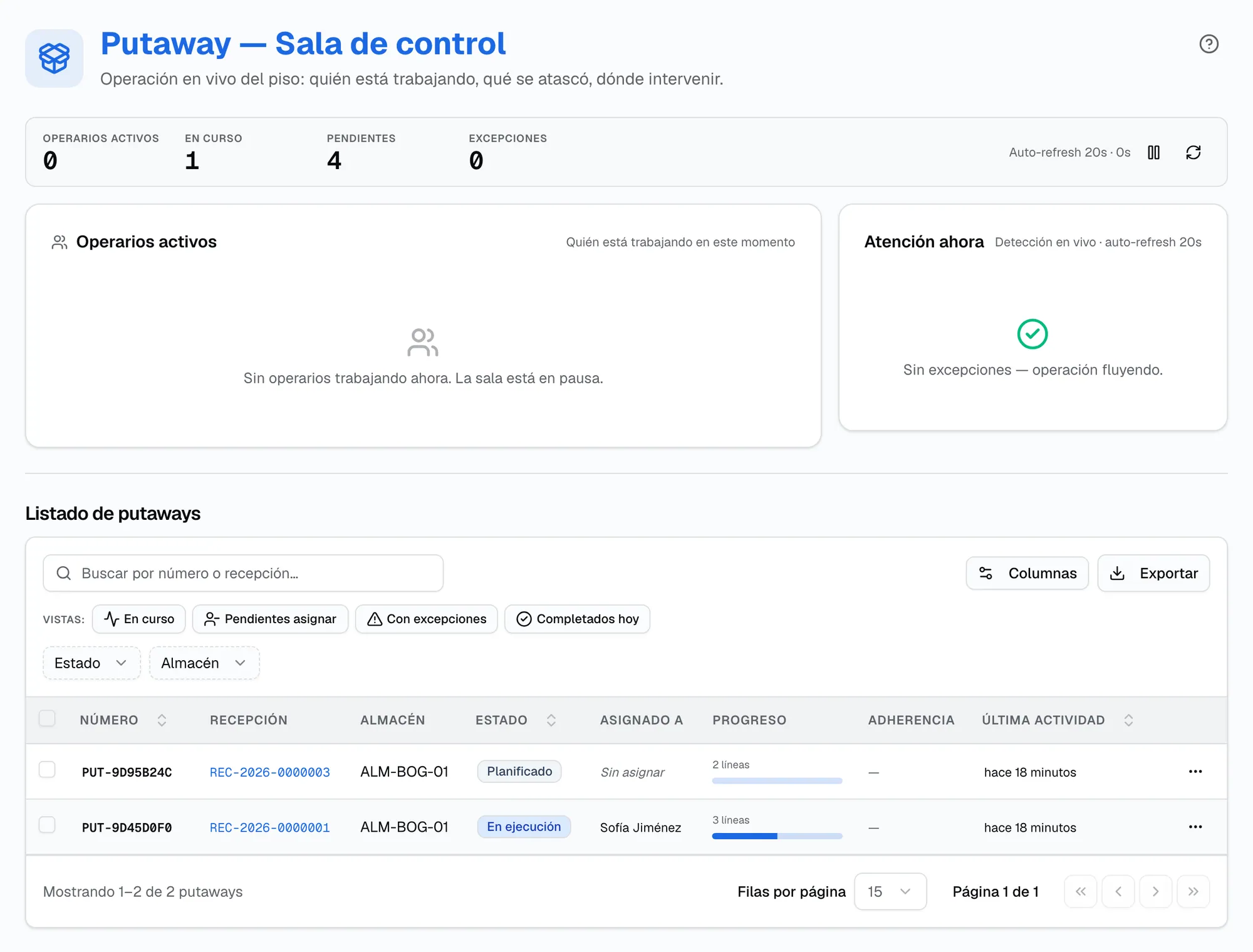 Putaway, sala de control: operarios activos, Atención ahora y el listado de putaways con su recepción, estado, asignado, progreso por líneas y adherencia