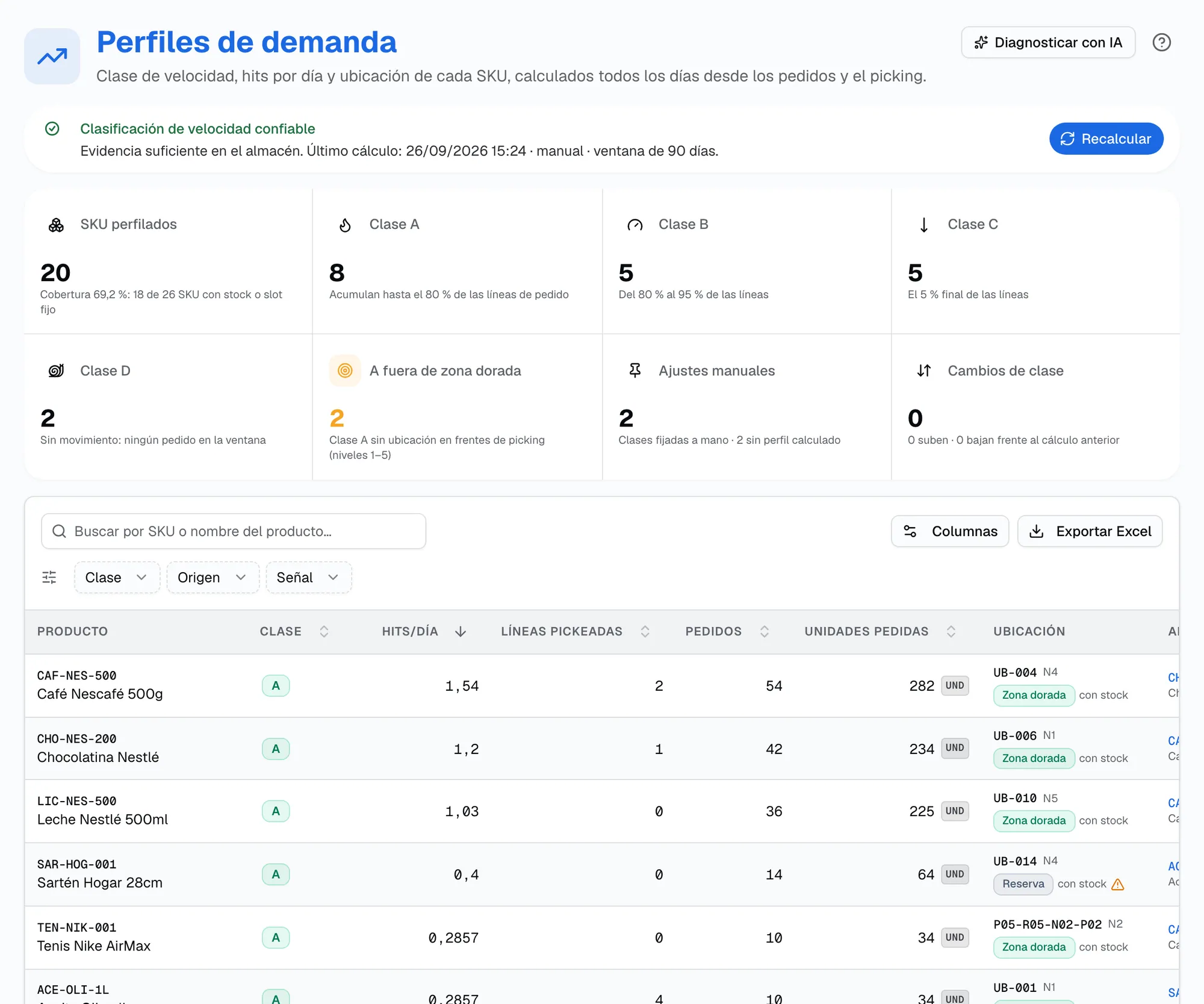 Perfiles de demanda: tarjetas de SKU perfilados, clases A, B, C y D y A fuera de zona dorada, y la tabla con clase, hits por día, pedidos y ubicación principal