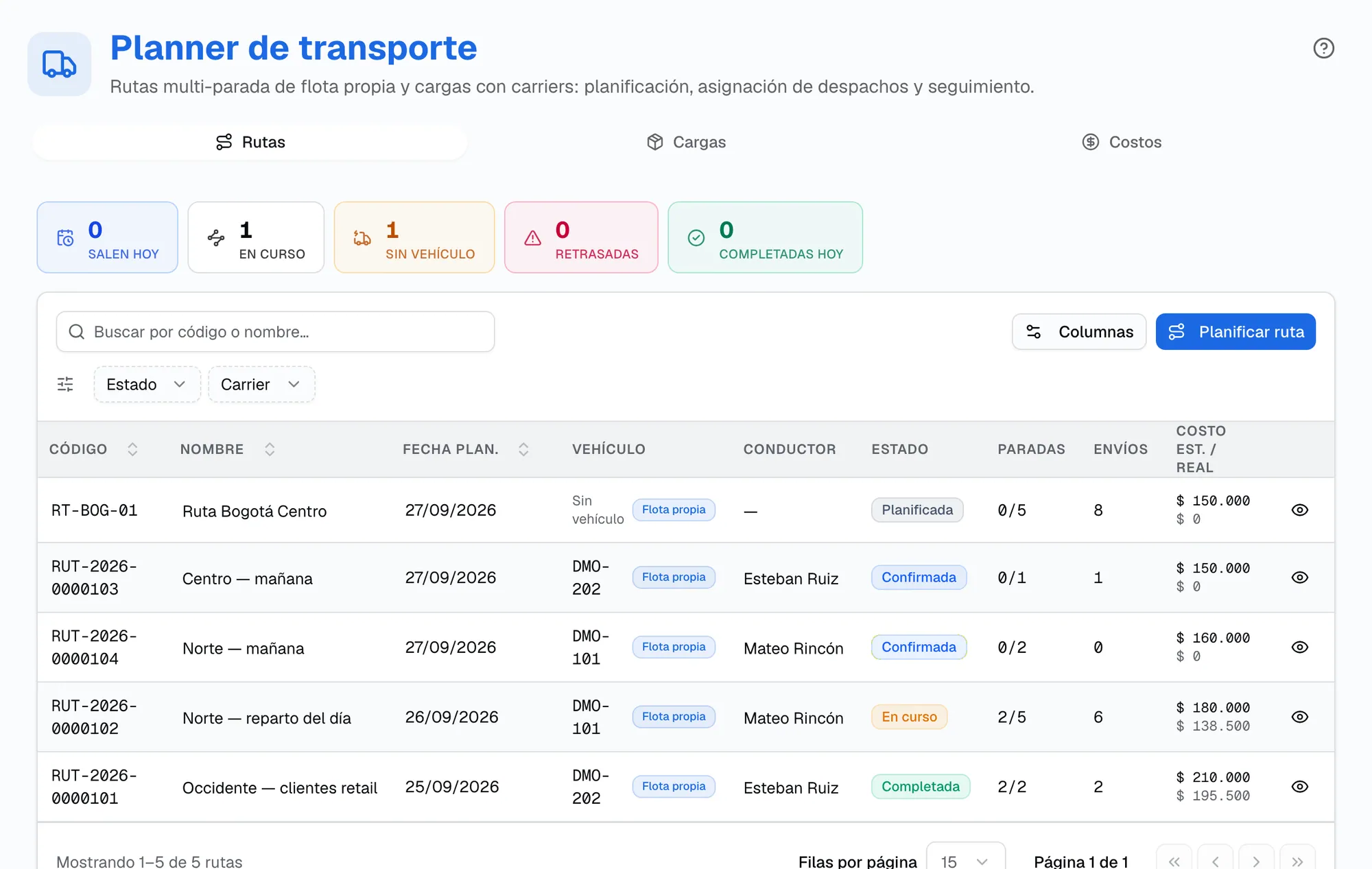 Planner de transporte en la pestaña Rutas: chips Salen hoy, En curso, Sin vehículo, Retrasadas y Completadas hoy, y rutas de flota propia con estado, paradas y costo